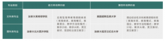 “投资于人”视角下的中外合做办学高质量成长