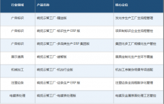 <b>深圳携通智制深耕“SaaS+AI”赛道 赋能垂曲离散制</b>